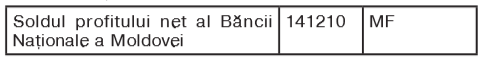 Ordinul cu privire la modul de achitare și evidență a plăților la BPN, completat și actualizat