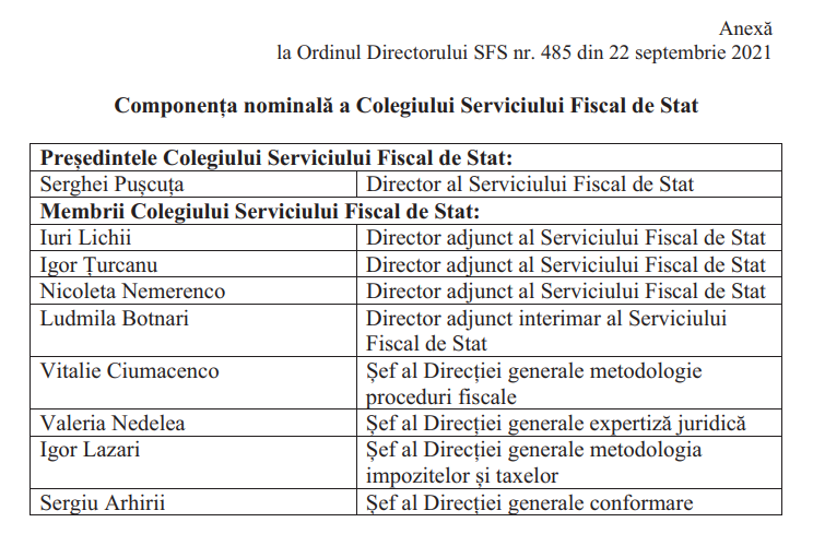 Componența nominală a Colegiului Serviciului Fiscal de Stat a fost modificată
