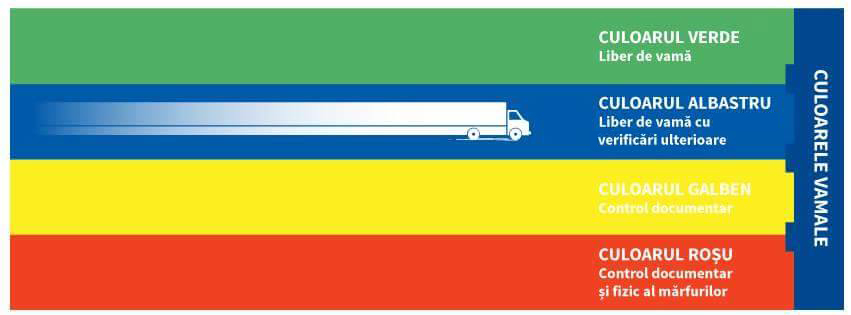 Culoarul albastru de vămuire, implementat de Serviciul Vamal