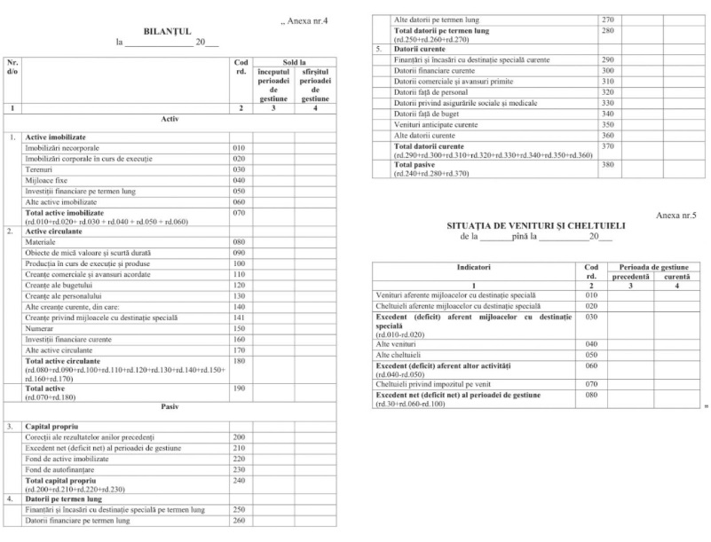 S-au modificat Indicațiile metodice privind particularitățile contabilității în organizațiile necomerciale