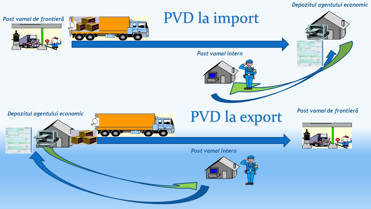 Procedura de vămuire la domiciliu – măsură de facilitare a comerțului legitim
