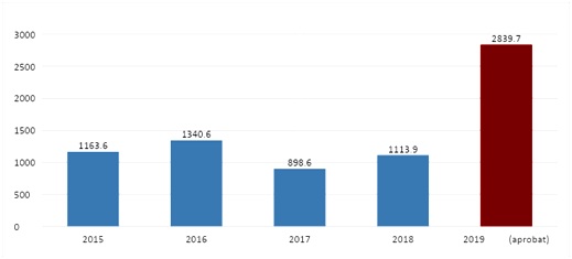 Ministerul Finanțelor: Tichetele de masă nu vor fi anulate