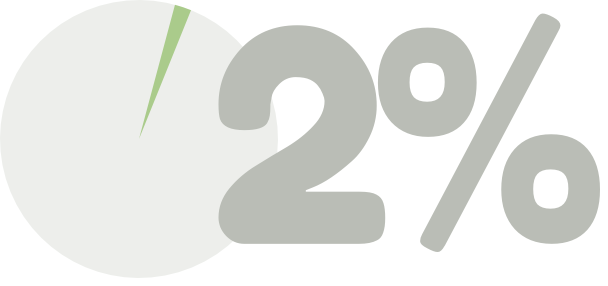 Modificările la Legea 2% au fost adoptate. Moldovenii vor putea oferi 2% din impozitul pe venit ONG-urilor