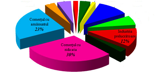 Mai puține întreprinderi înregistrate, mai multe radiate în 2016