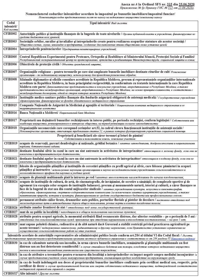 BIJ 21 - Formularul Calculului impozitului pe bunurile imobiliare/impozitului funciar