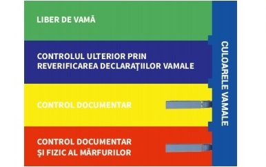 Serviciul Vamal introduce Coridorul Verde la patru posturi de frontieră