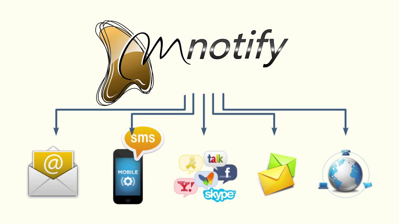 MNotify - Serviciul guvernamental de notificare electronică, în vigoare