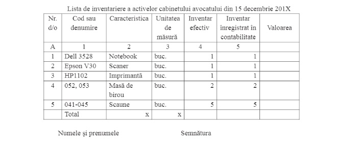 Conformarea voluntară 2019: gradarea riscurilor