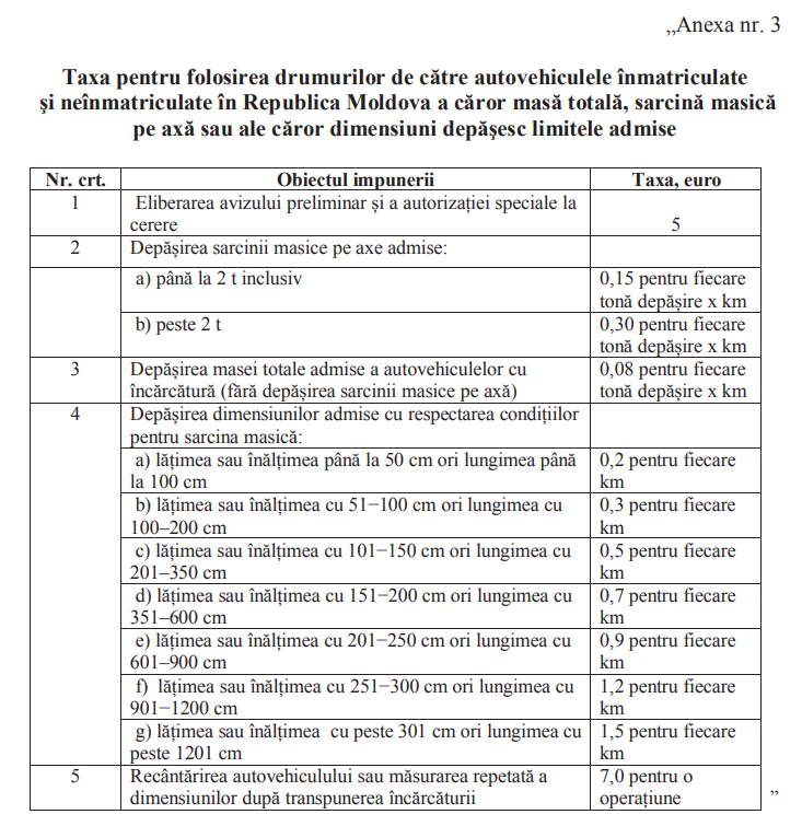 Codul fiscal se completează: unele autovehicule nu vor constitui obiect al impunerii cu taxa pentru folosirea drumurilor
