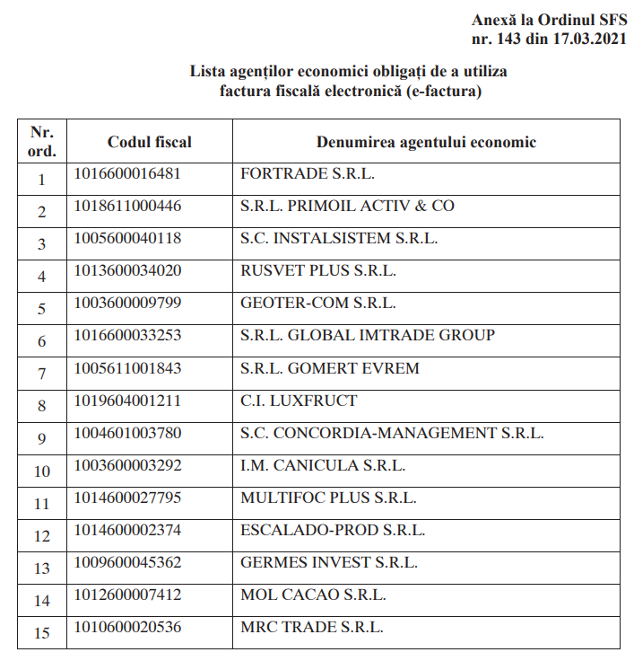 Lista agenților economici obligați de a utiliza e-Factura a fost completată