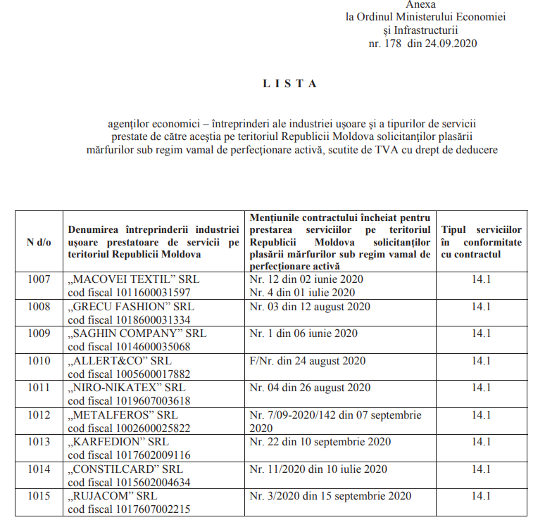 Lista agenţilor economici impozitaţi cu cota zero la TVA a fost completată