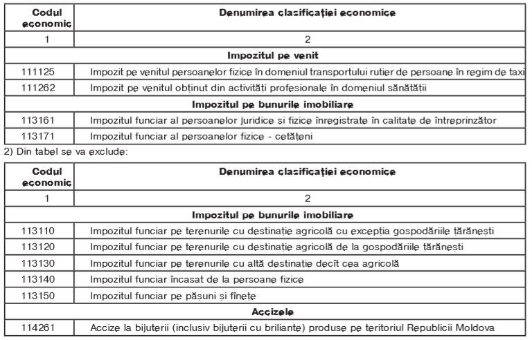 MO nr. 70 – 98 din 1 martie 2020 – 31 martie 2020