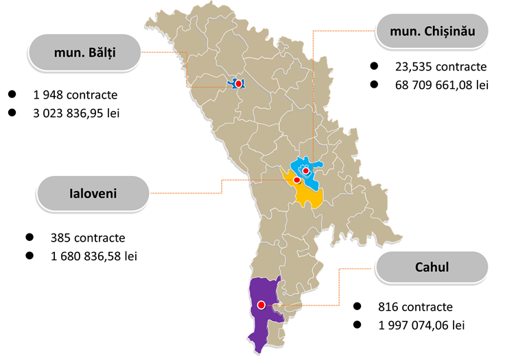 Locatiune septembrie